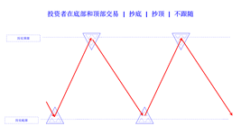 investors trade at the bottom and top not trade follow cn